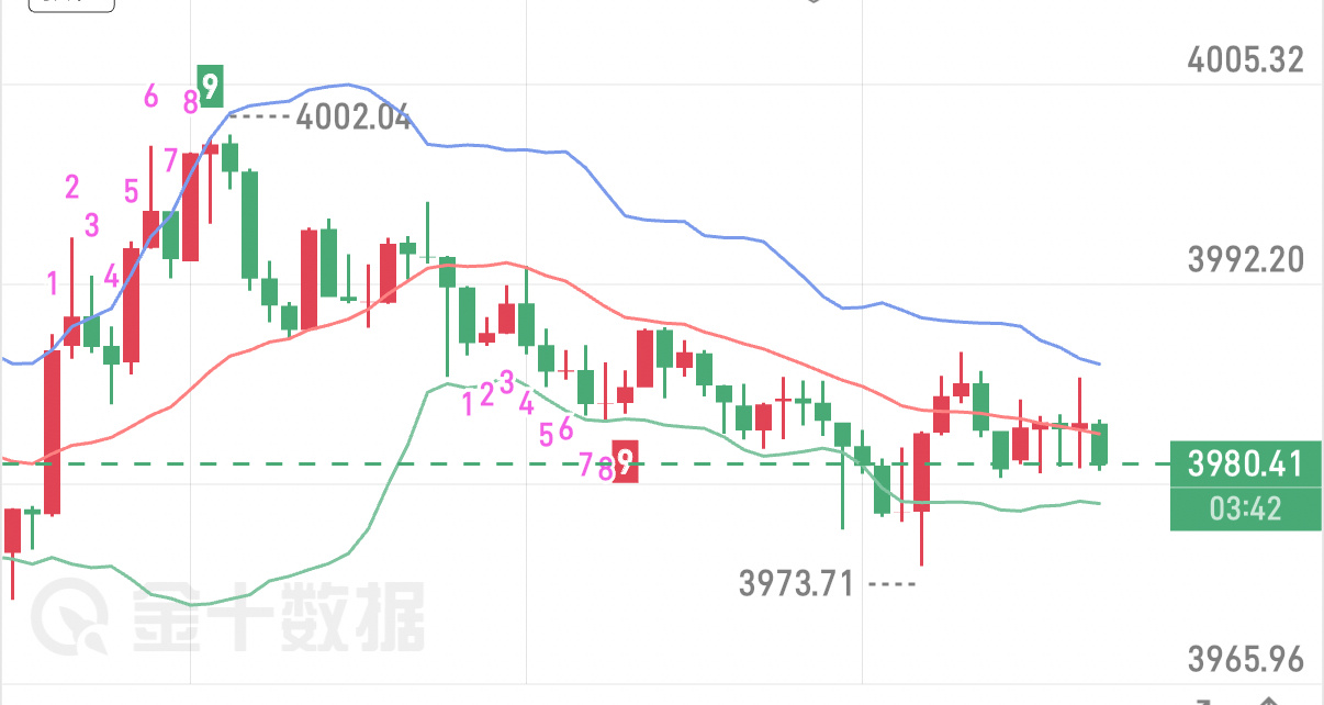 6.25 黄金晚间行情解析美元和美债收益率居高不下，市场降息预期持续走弱，基本面
