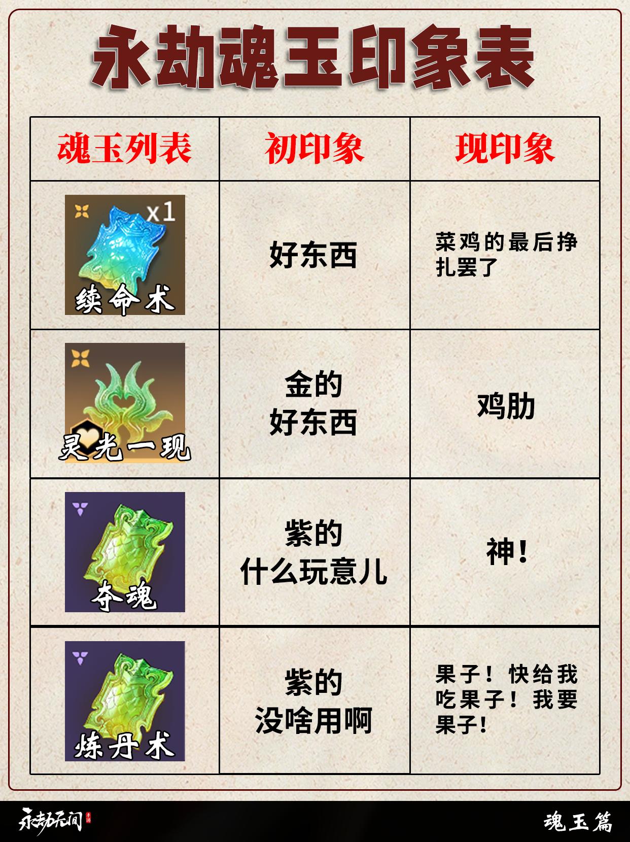 永劫魂玉印象表。