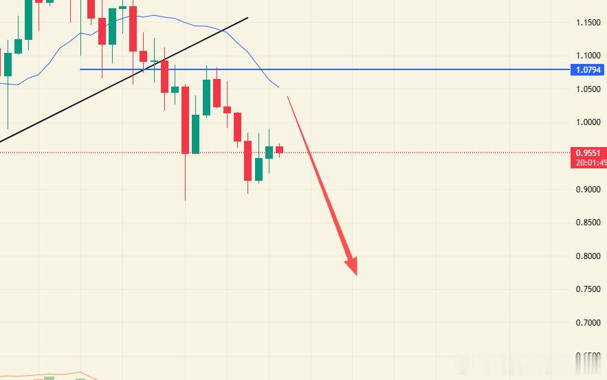 ASTER 长期看跌还是不变，不管别人怎么吹，长期看跌就完事了，现在表现也比较弱