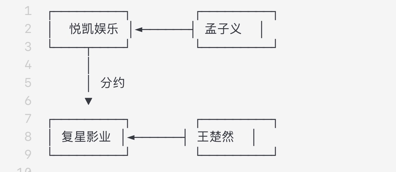 宋雨琦真的沉迷于钻jsk裙底吃白鹿黑流量，孟子义一来马上拉小团体孤立白鹿是第一波