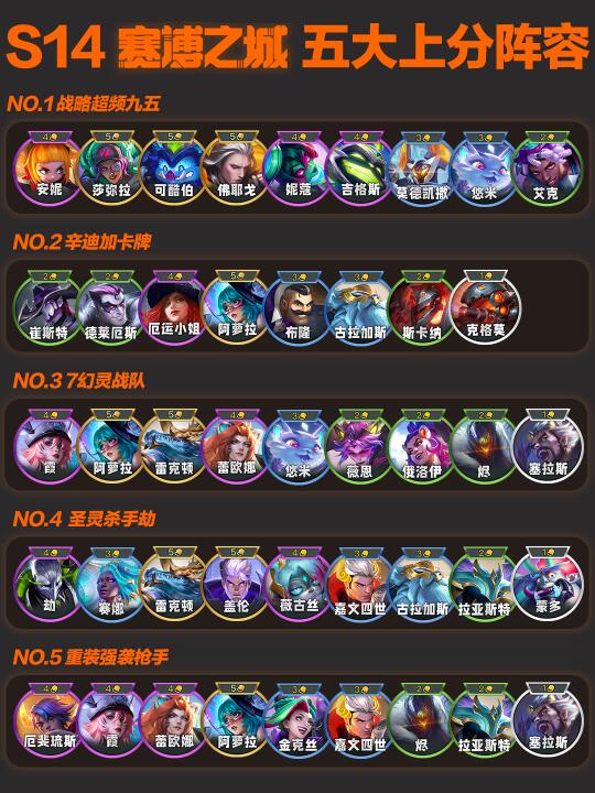 S14金铲铲之战五大强势上分阵容