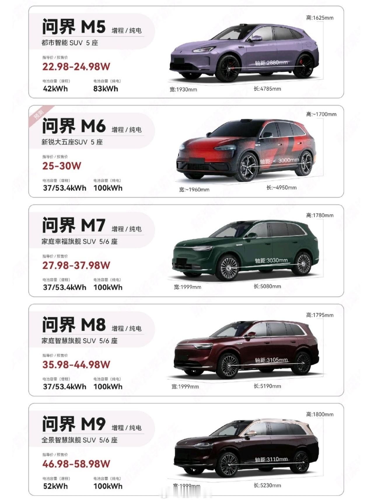 问界m6纯电版标配100度大电池 新鲜热乎的问界M6来了,工信部刚曝光，尺寸够大
