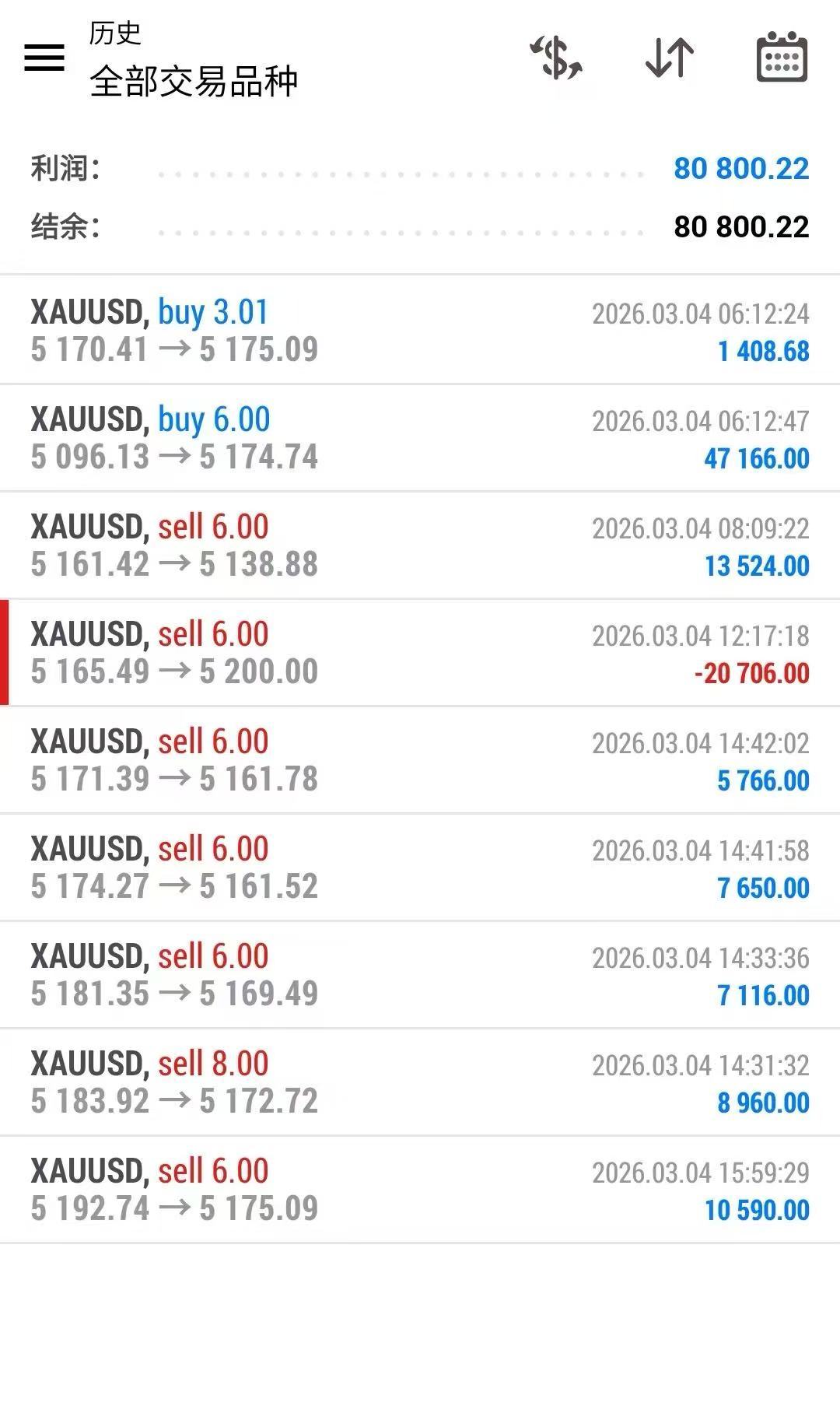 言行律己，无惧风浪 外汇行业一直都是个搅弄风云的行业，高回报同时也蕴藏着高风险，