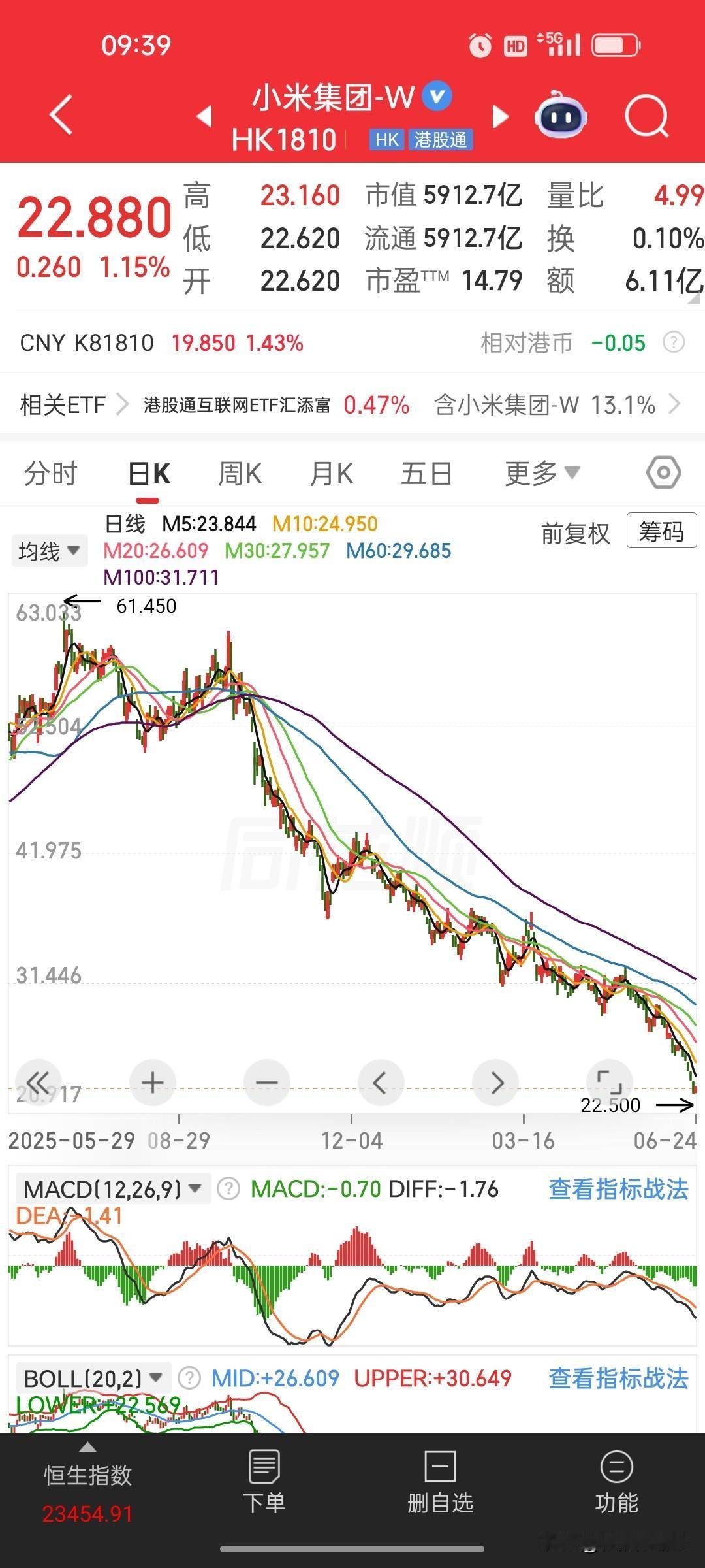 同样拿小米，有人落袋大赚离场，有人深套半山腰
 
翻看三张小米持仓截图，三种截然