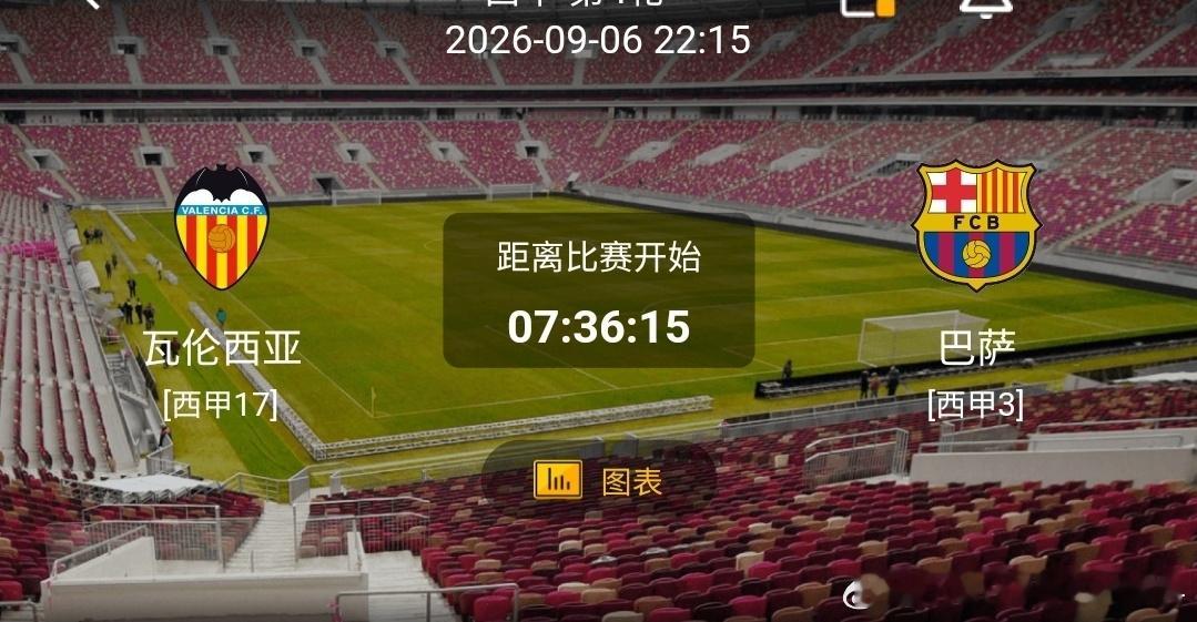 瓦伦西亚 vs 巴塞罗那 1️⃣瓦伦西亚（西甲17）✅利好：主场球迷鼎力支持，保