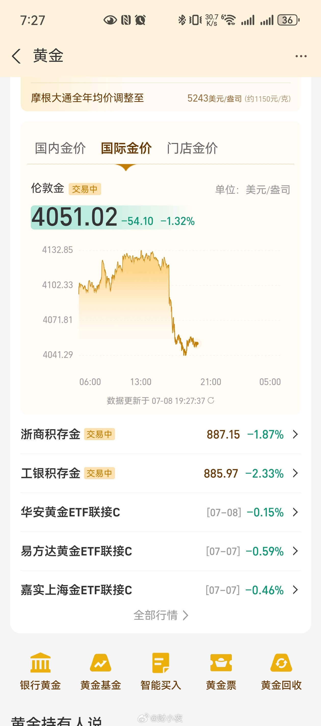 地缘冲突一响，上次的剧本又来了：油价暴涨，黄金跳水。美军新一轮打击后，WTI原油