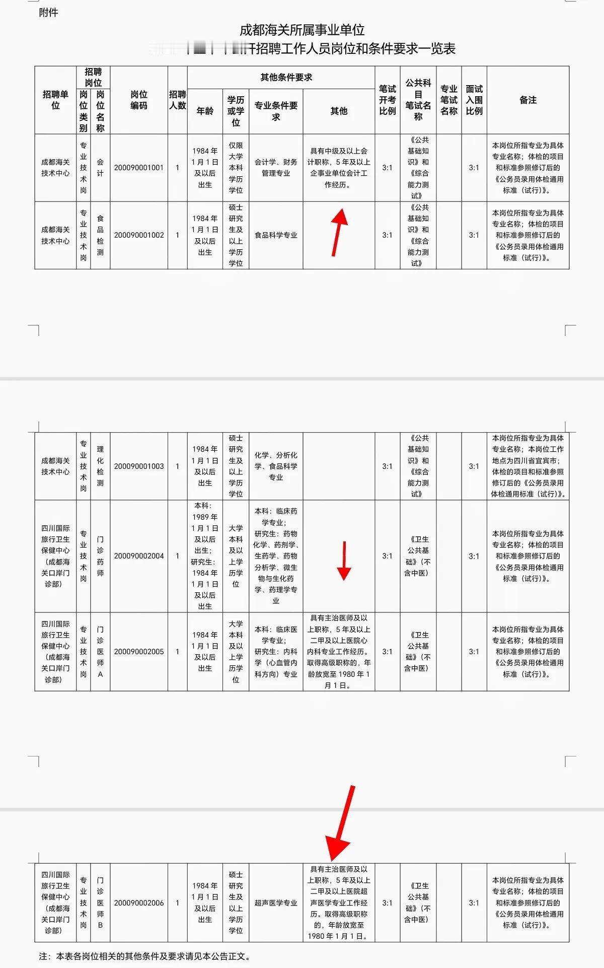 成都海关社招，除了社会在职和非在职人员可以报考之外，2025年的高校应届毕业生也