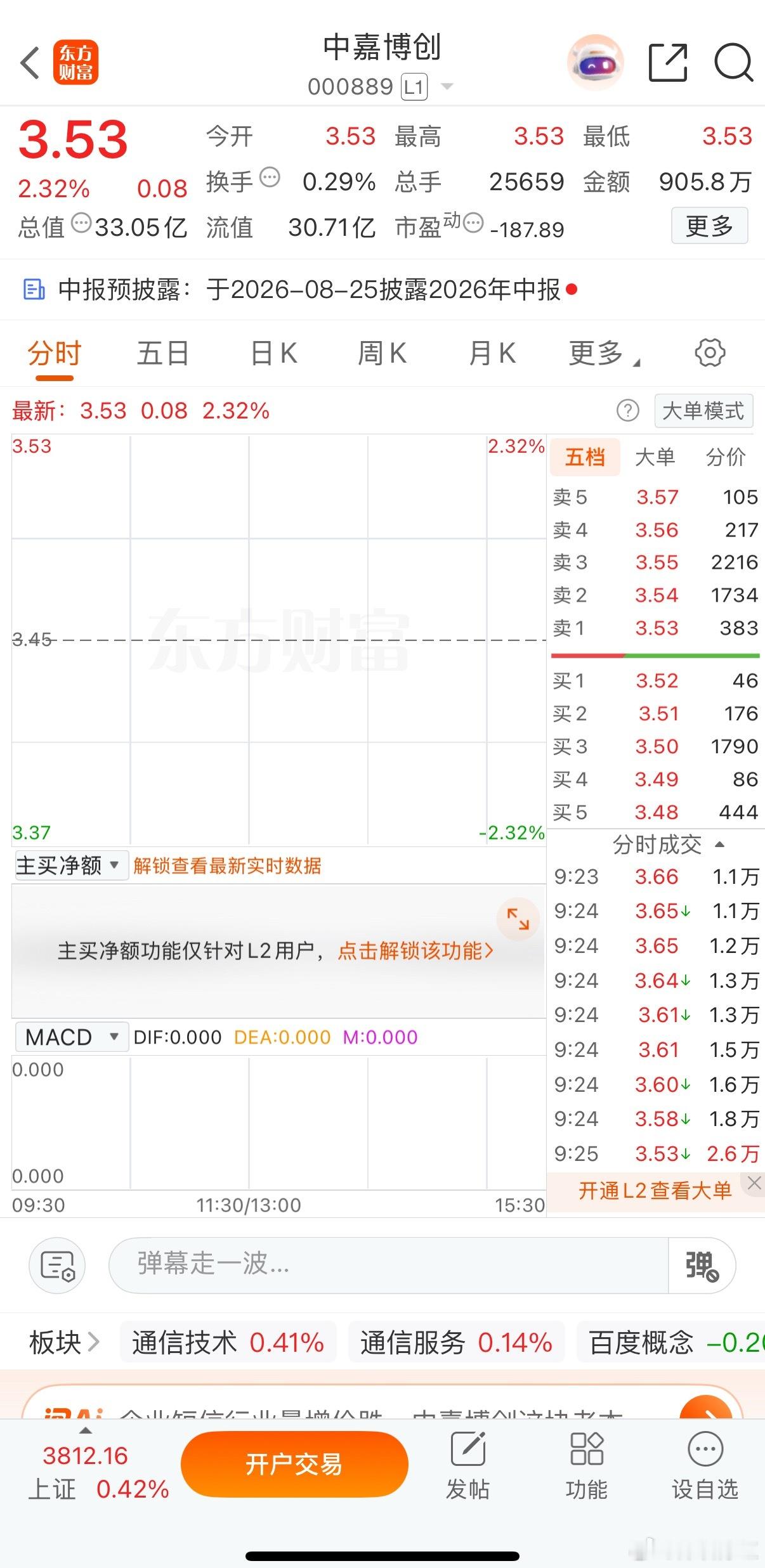000889逢低关注财经a股