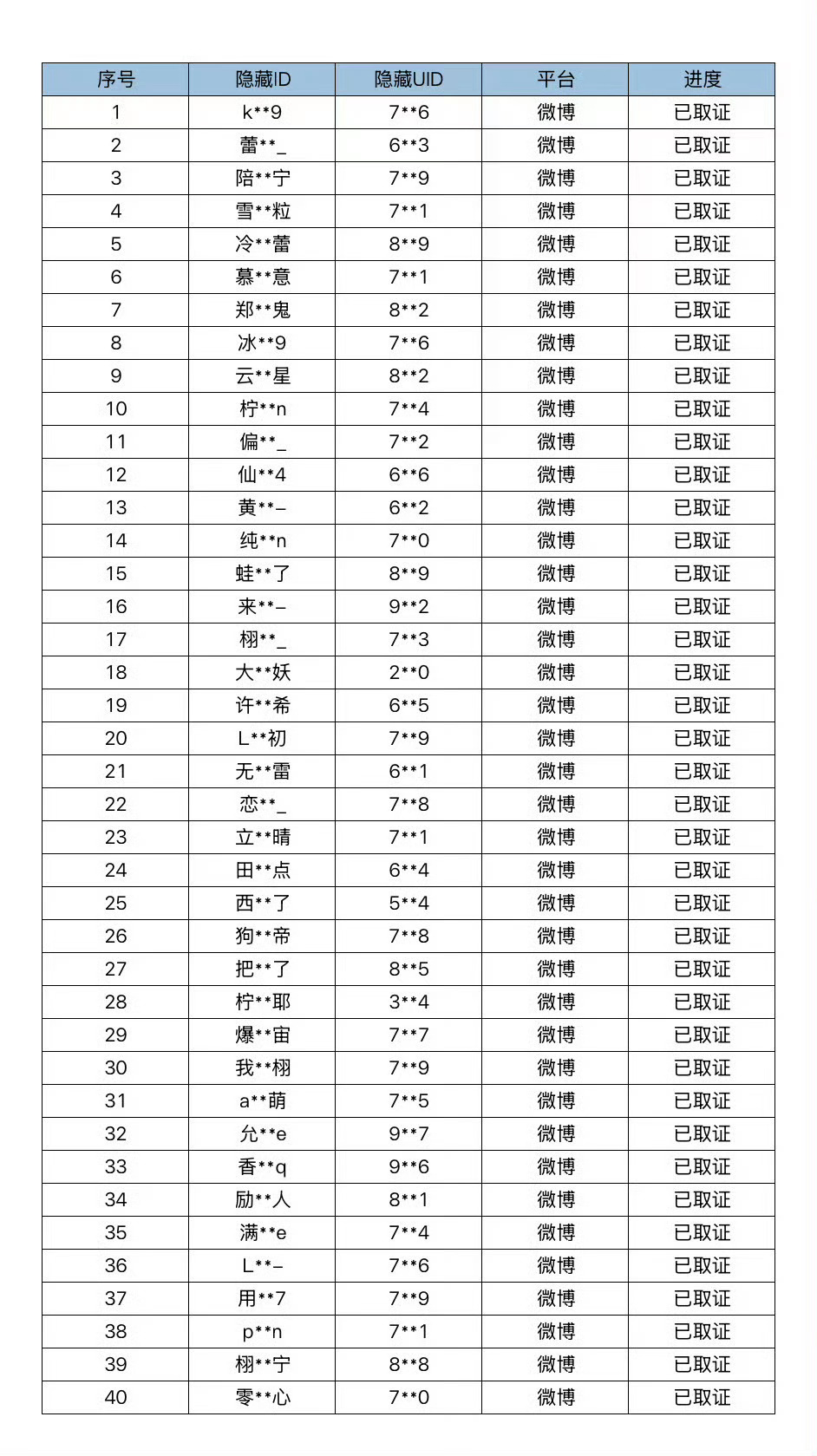 梓渝维权取证公示梓渝方发布取证名单，取证了好多啊，网络不是法外之地，支持维权，上