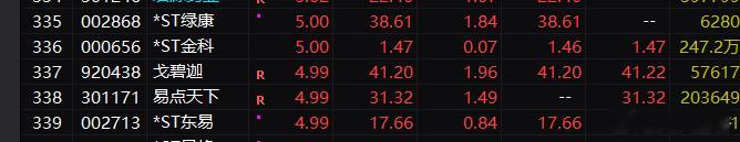 看着满屏涨停大涨，原来涨幅超过5%的股票只有336家，也就十八分之一的样子。我有