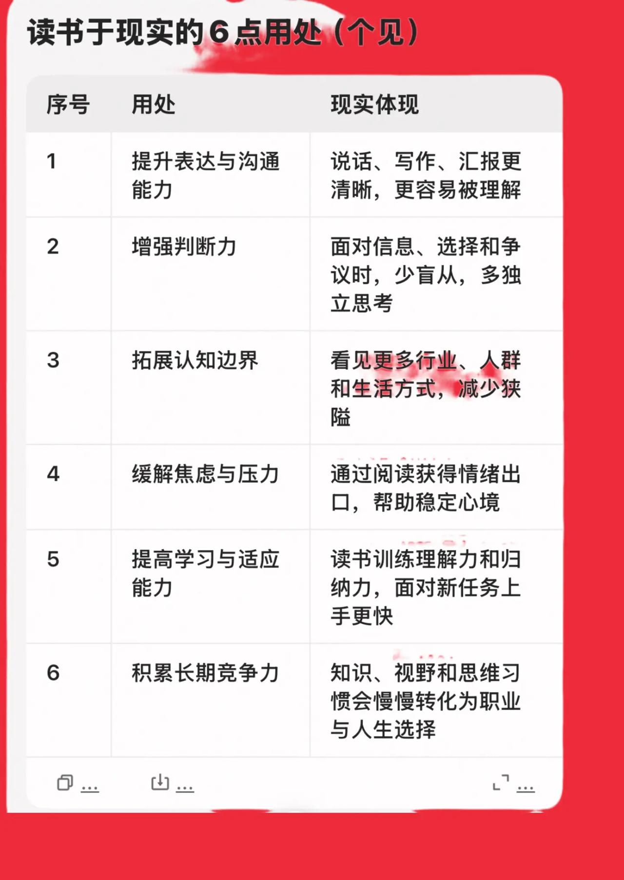 人为什么要读书？蓝光制作，纯粹个见。读书的意义 读书的意义 人为什么要读书 职场