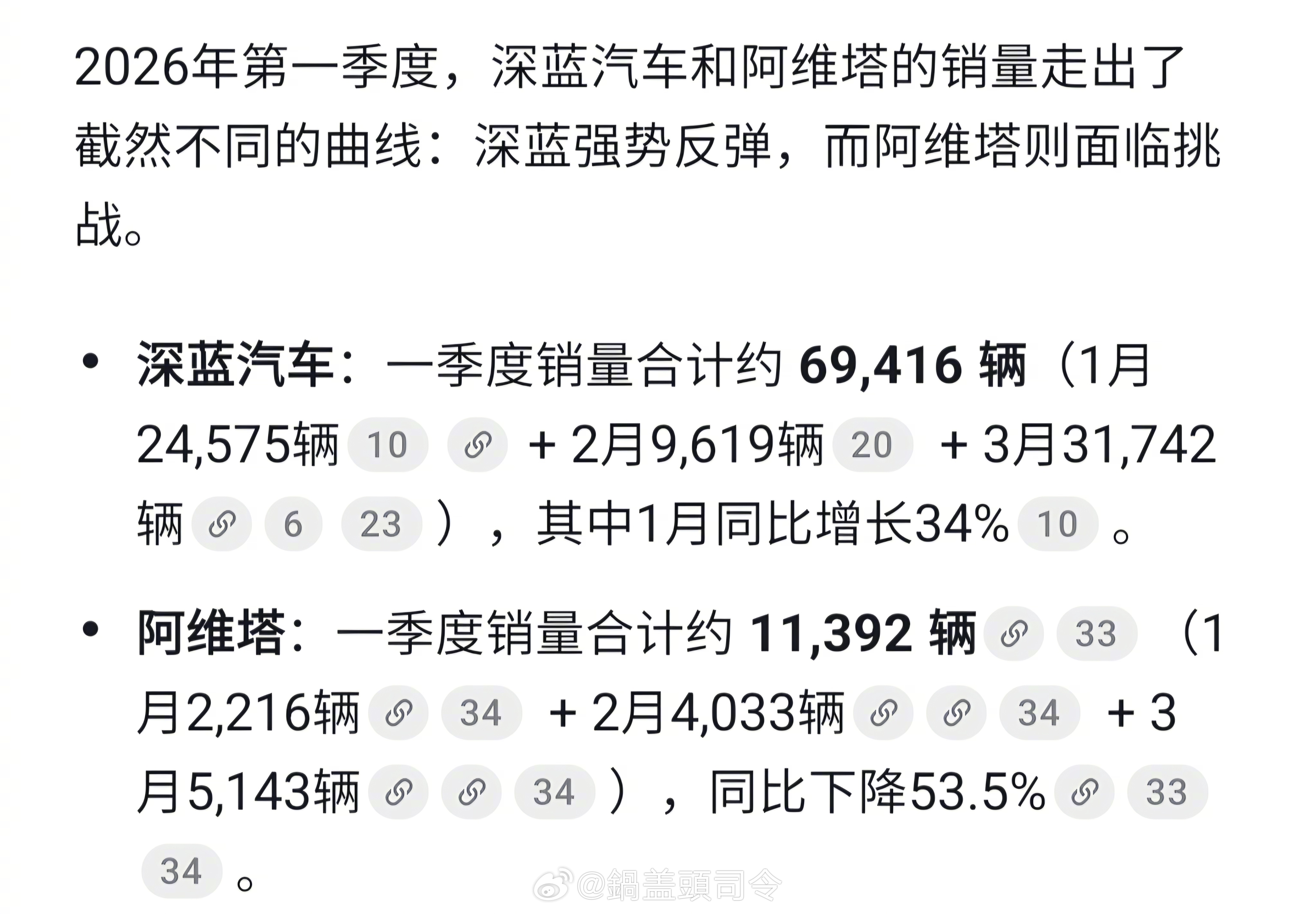 #长安汽车将整合阿维塔和深蓝汽车#搜了下深蓝和阿维塔24/25/26年销量情况。