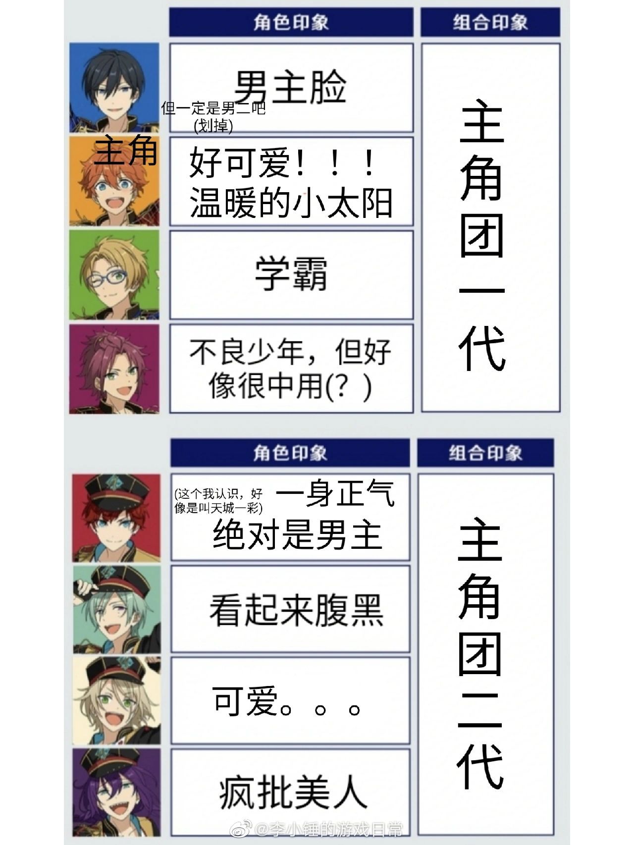 让圈外的人填偶像梦幻祭的角色印象表这一份是我目前见过猜的最准的[doge]#偶像