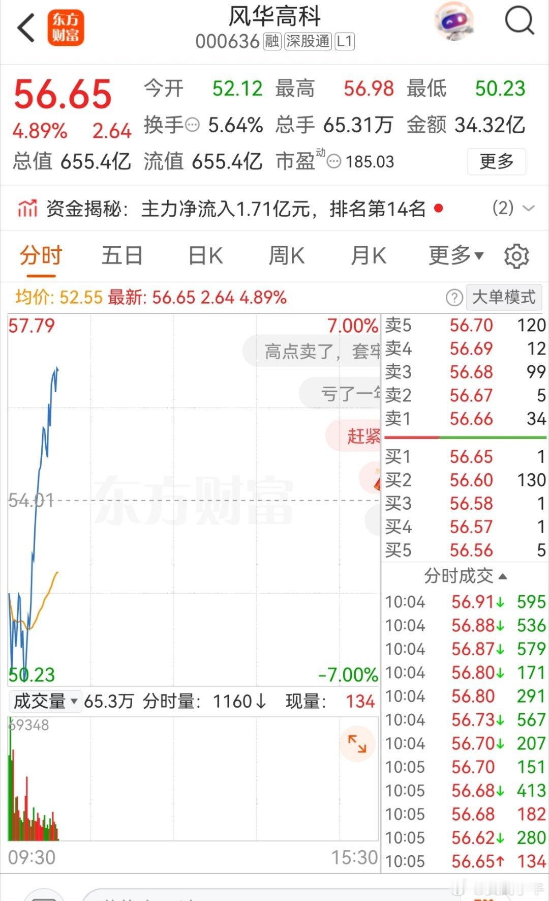 万手哥在哪里？来个张婷吧