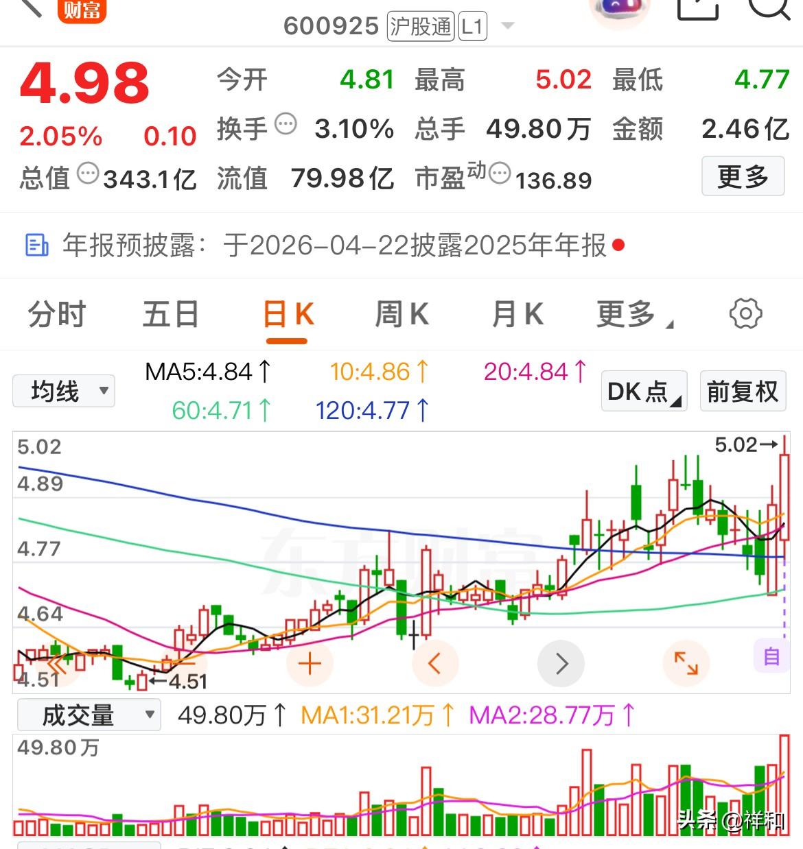 主力资金抢筹——值得关注的低位放倍量个股

盘后根据量比大于2，换手率大于1.5