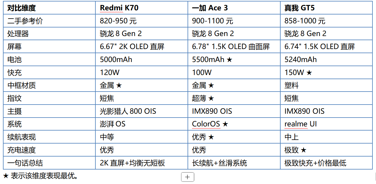 分享图片 