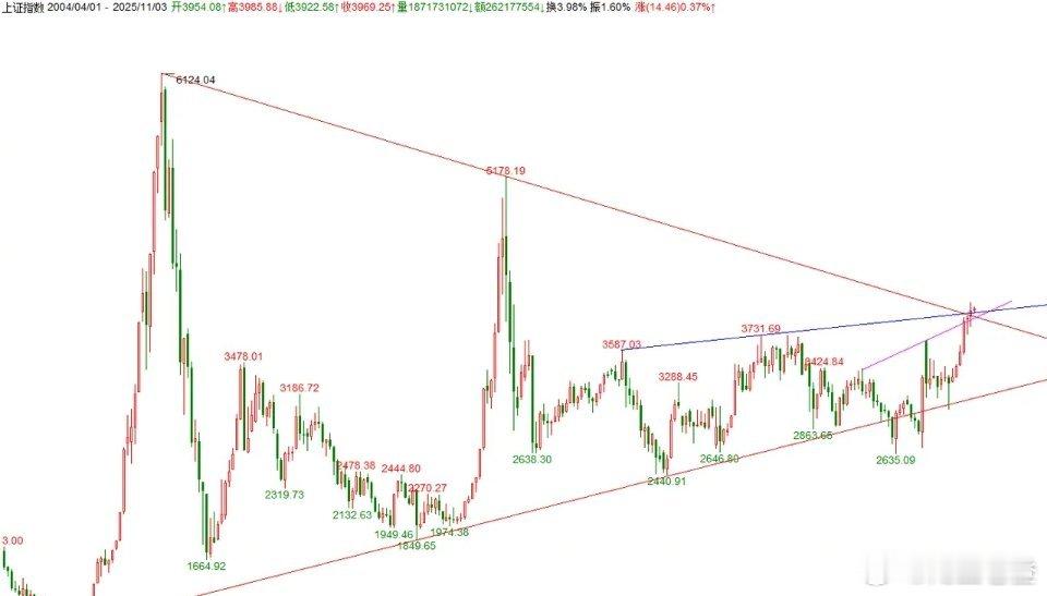 指数轮动接棒有序，A股迈向普涨牛市新阶段 两个月前，双创指数领涨市场；如今，微盘