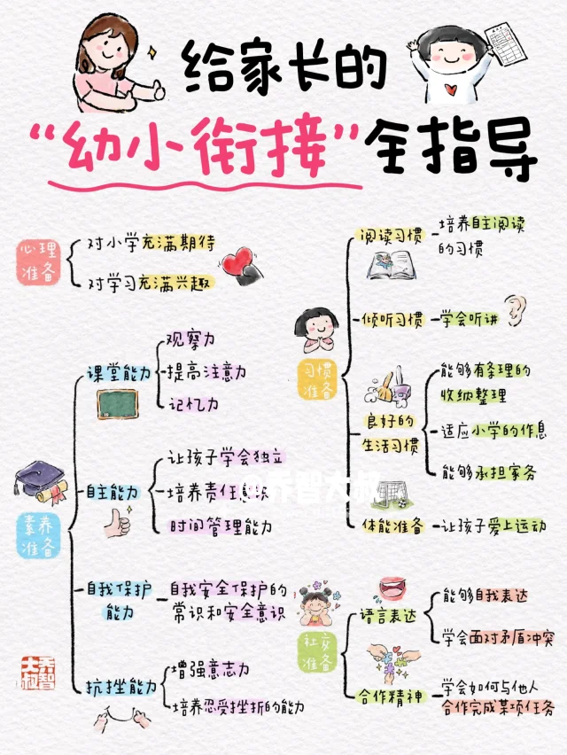 一文讲清楚孩子上小学前该做好哪些准备