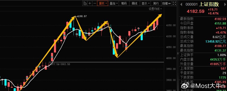 先赞后看，爆赚不断！👍.💥财富是对认知的补偿，而不是对勤奋的奖赏，以时间换空