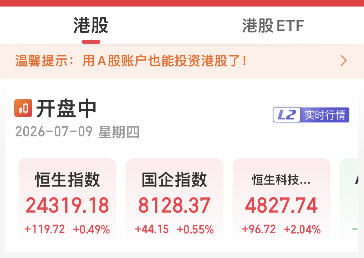 港股再度走高，恒生科技指数涨超2%，恒生指数涨超0.5%。

智谱涨超15%，阿