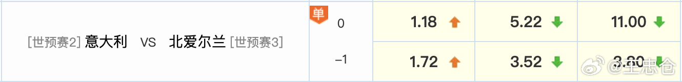 世预赛意大利vs北爱尔兰 单关被标在胜平负，客户群里有人问“哪位大哥会去吃1.1