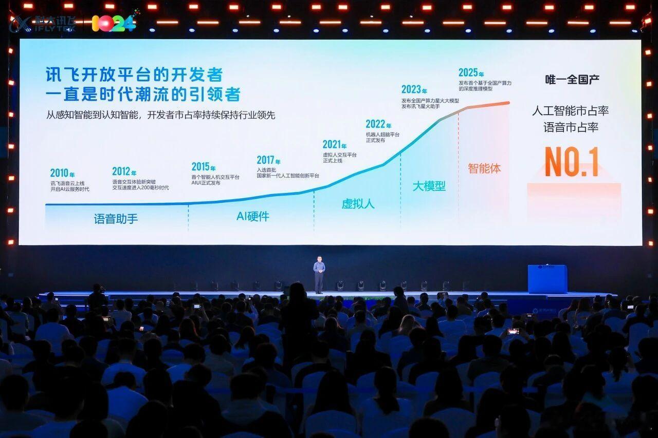 2025年，讯飞开放平台已开放920项AI能力与解决方案，AI开发者规模突破10