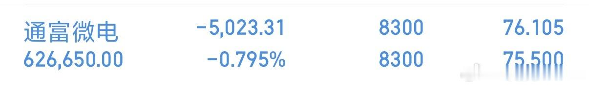 回本有望！ 