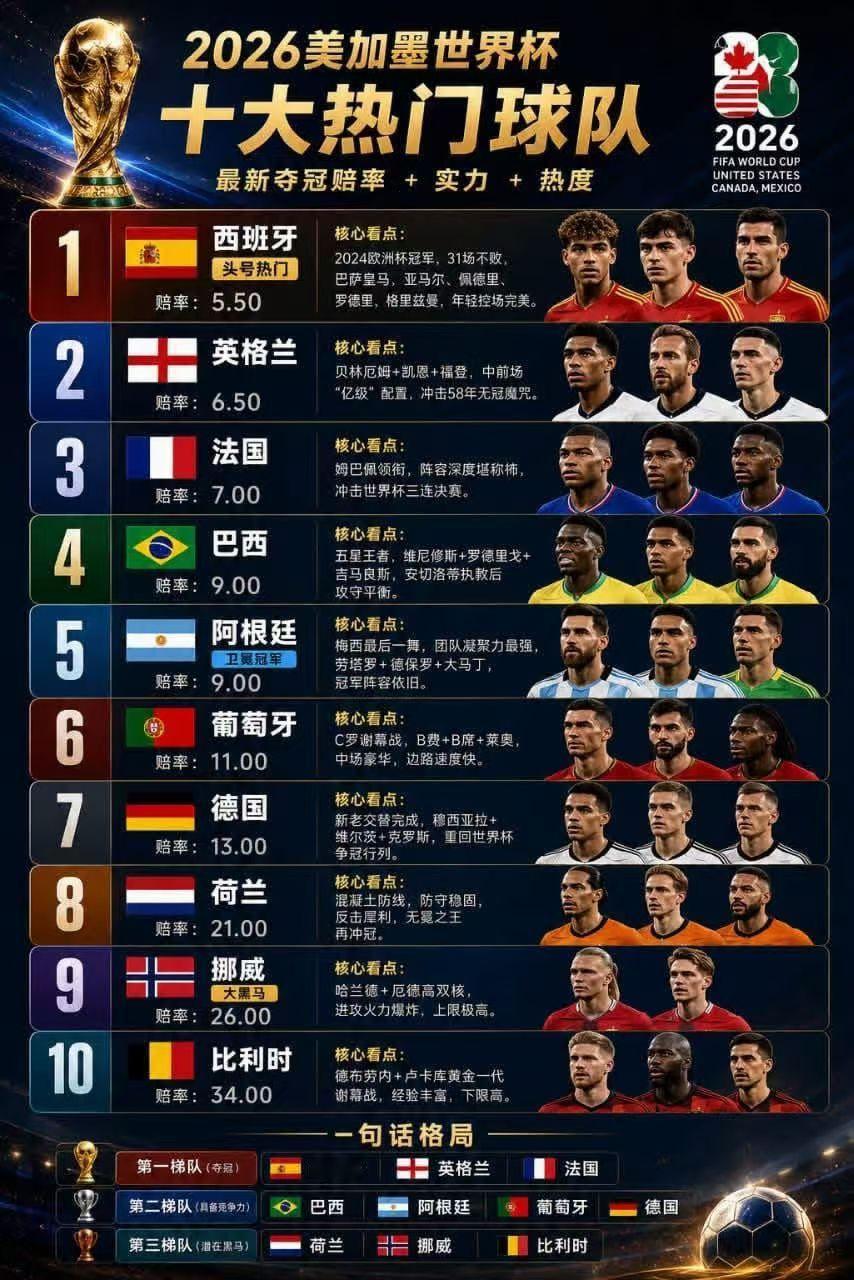 世界杯世界杯星座那点事儿风水 ﻿ ﻿星座学八字社会百态 丙午年午🈷️举办的世界