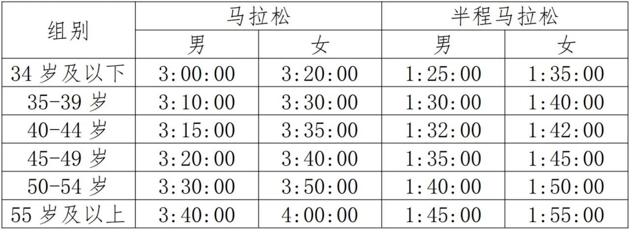 重磅消息！2026杭州马拉松今日开启报名，11月1日开跑！
老牌世界田联金标赛事