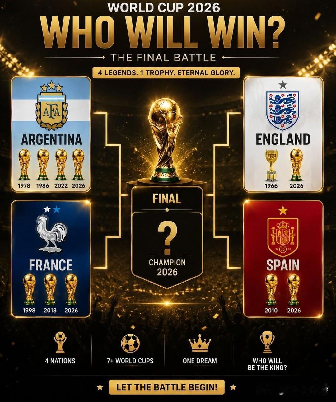 🏆2026年国际足联世界杯：谁将捧起大力神杯？四强巅峰对决 ⚽🔥
 
争夺足