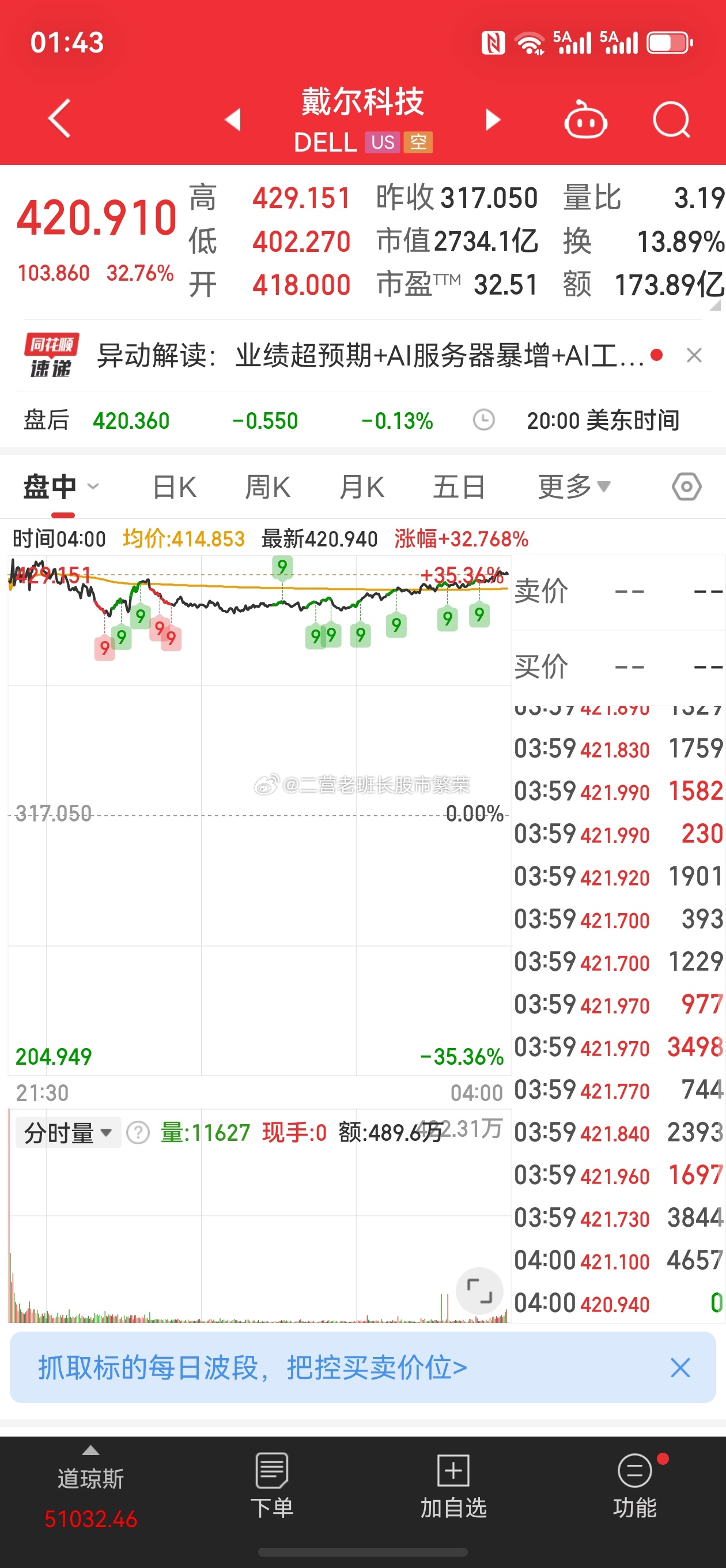 股票财经之星 戴尔～自有大儒为我辩经是全球服务器与PC巨头，也是本轮AI算力浪潮