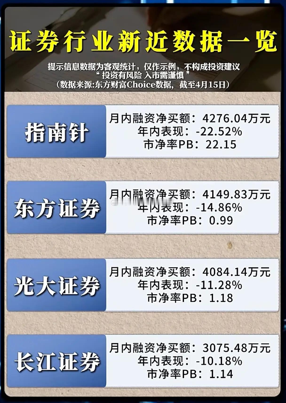 融资资金开始抢筹，券商股到底藏着什么机会？当多数券商股年内仍在下跌通道挣扎时，融