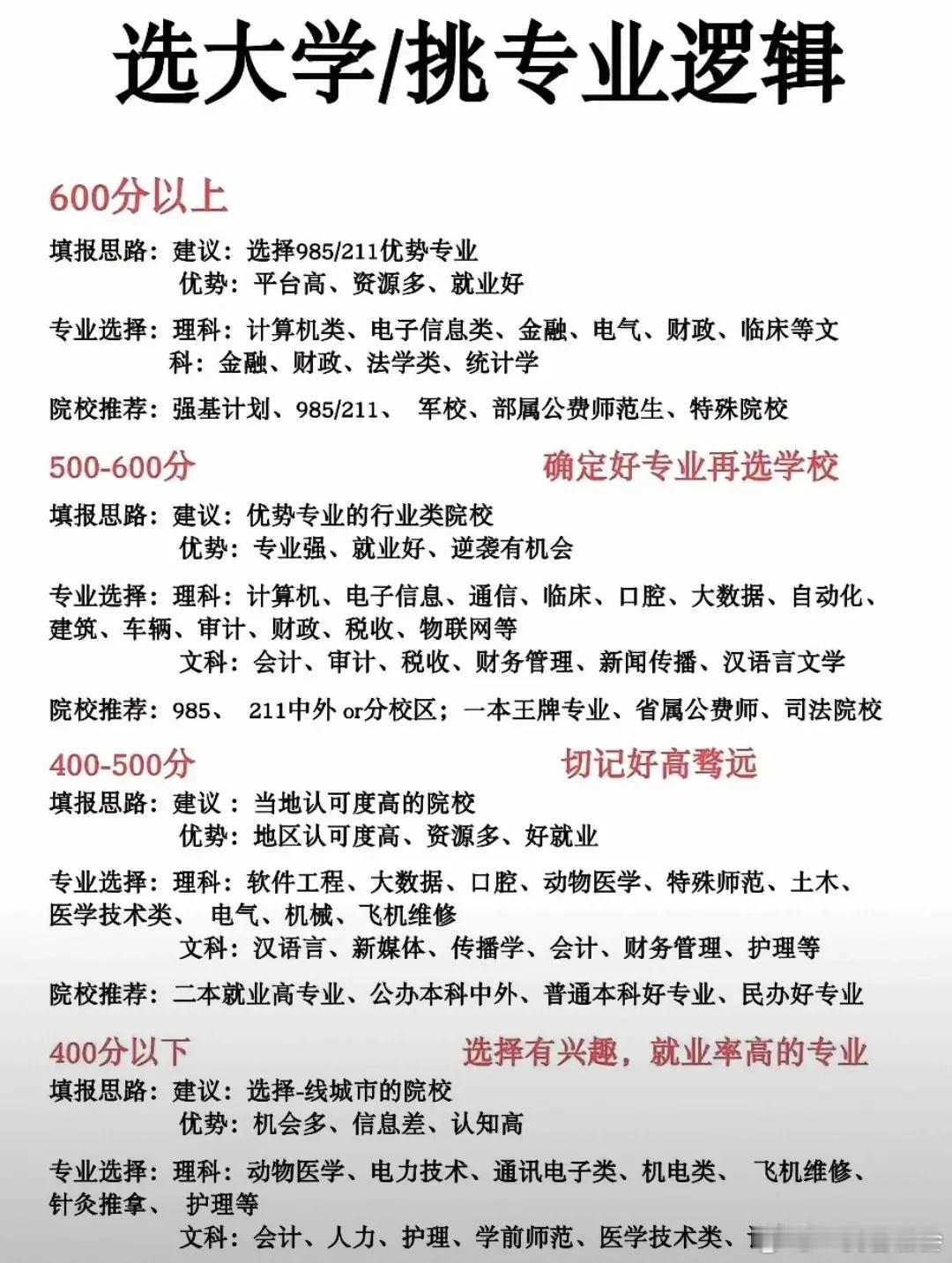 什么是综合类大学？什么是专业类大学？考生究竟报考哪一类大学好？全国的大学除去成人