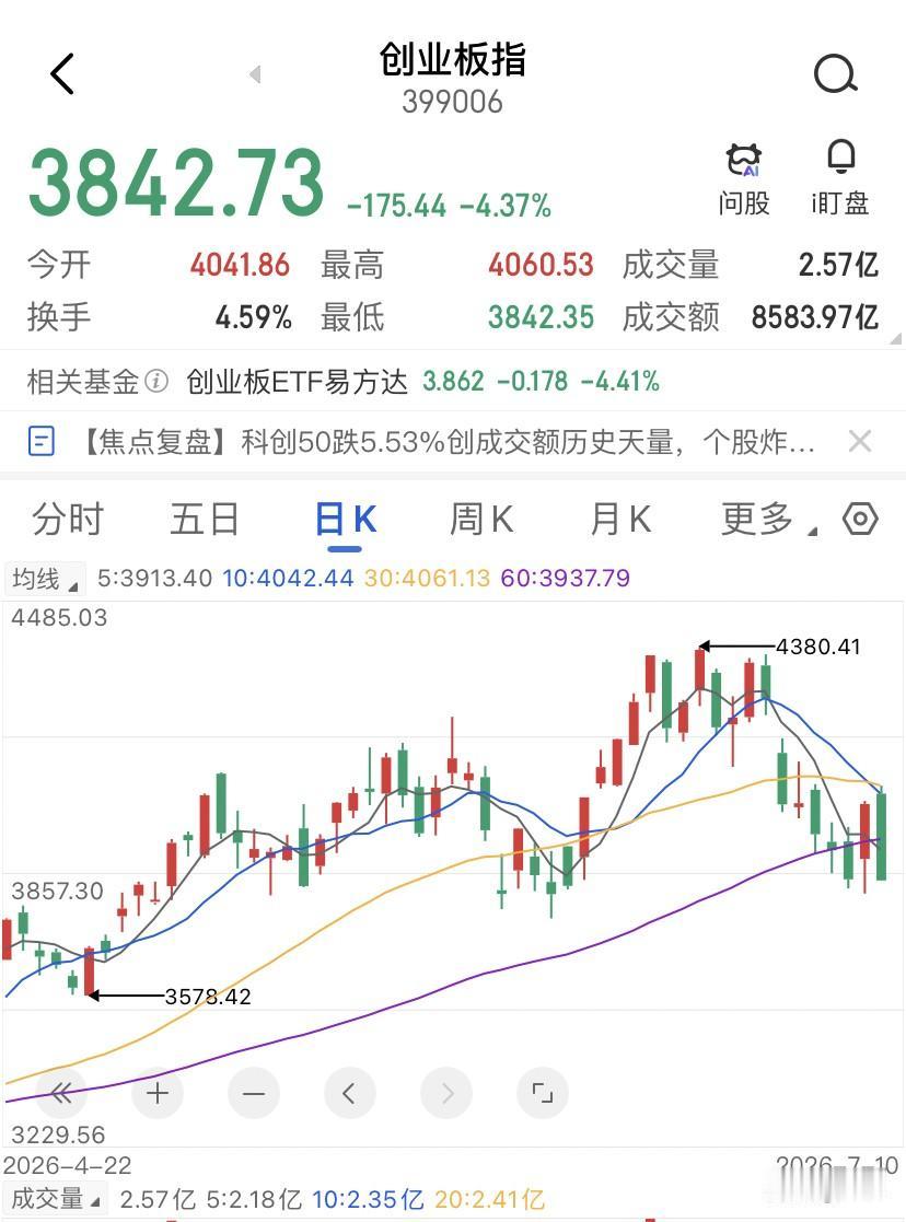 4000点破了不可怕，可怕的是连念想都不给你留，上午你还在盘算着今天赚的钱周末去