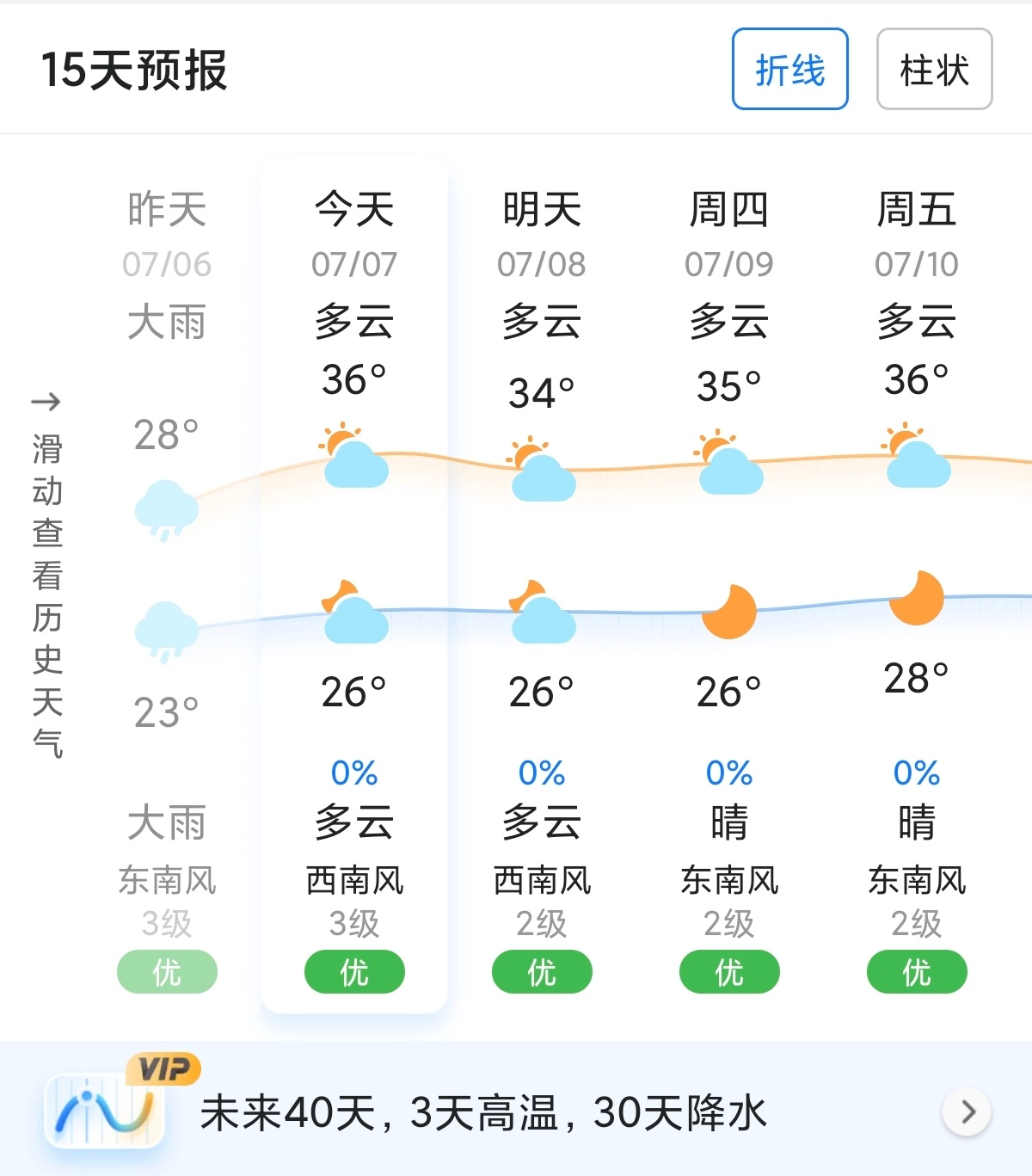 湖南洪水昨天下了一天的大雨暴雨，今天出了个大太阳，希望能保持住，不要再下了……大