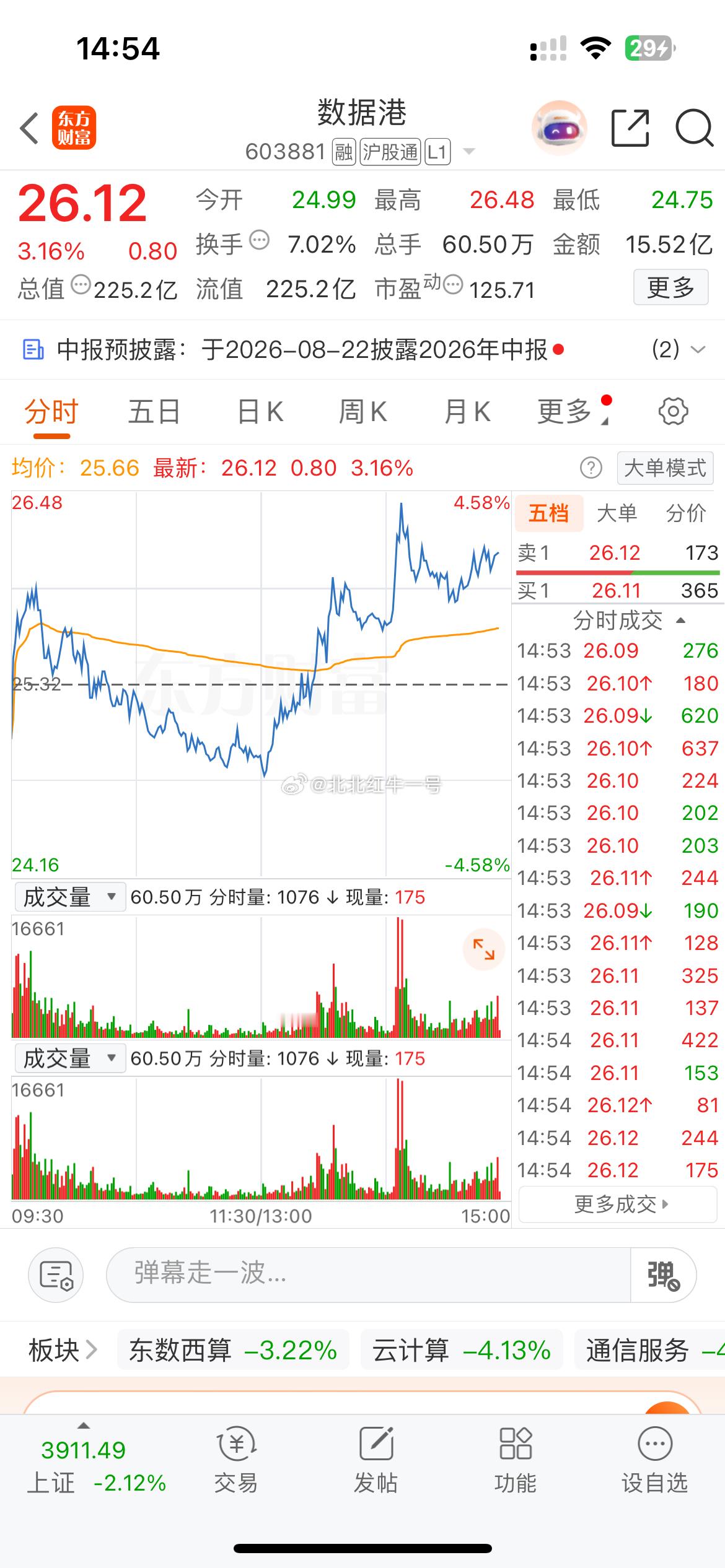 尾盘可留意603881 