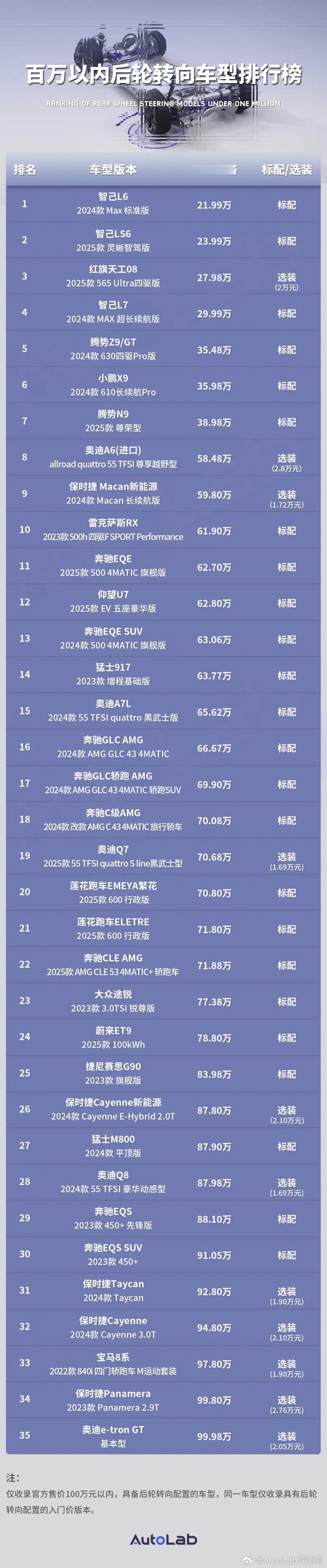 智己一直主打的灵蜥数字底盘，马上就要来到第二代了，全新智己L6将会是首发车型新车