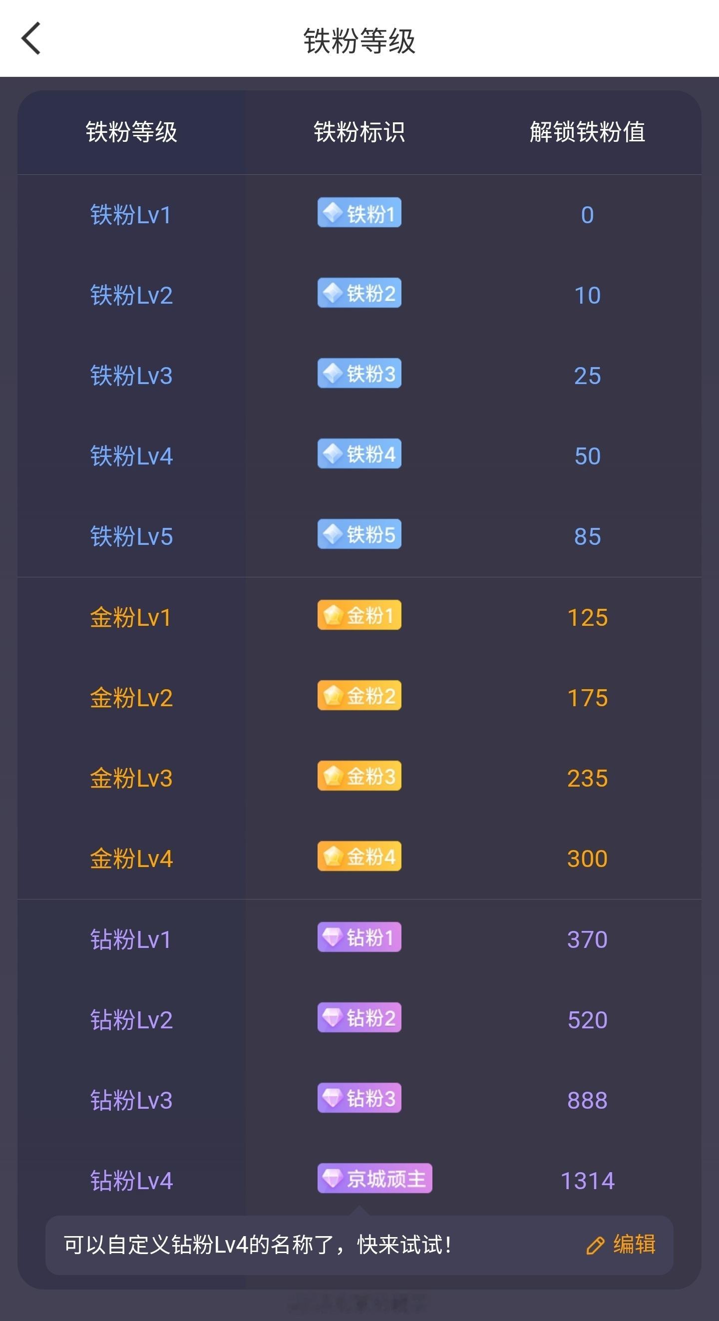 我刚发现可以自定义钻粉l4的名称了，我先瞎编辑了一个，亲人们想叫什么啊？ 
