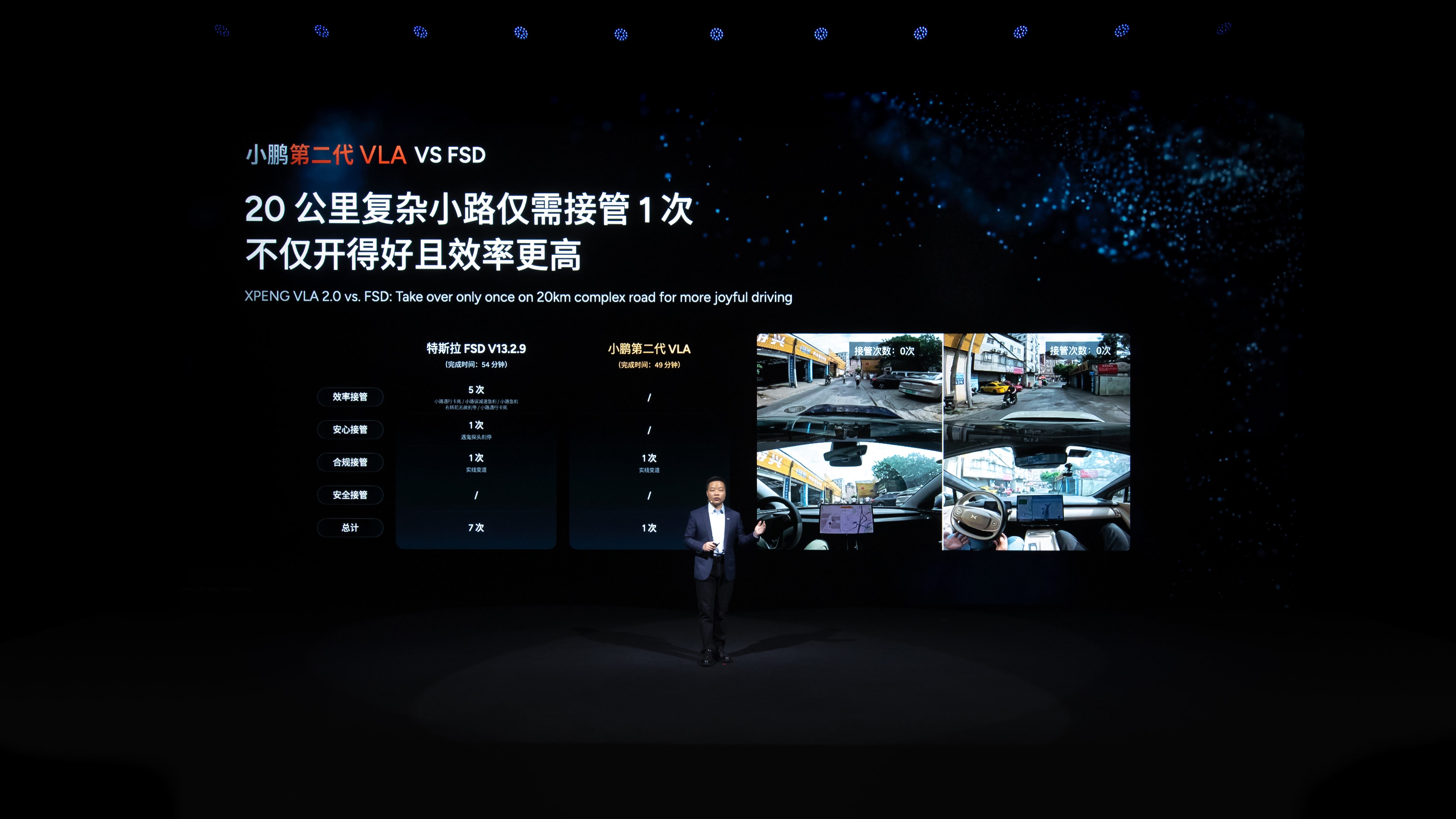 何小鹏首次披露物理AI巨大进展小鹏第二代VLA，一套全新的物理模型范式，可同时应