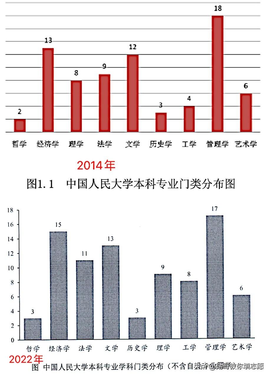 这是一所非常强的大学。
但正如所有的高手都有弱点一样，这所大学的理工类专业，并不