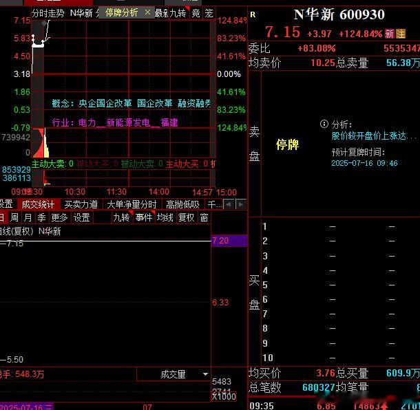 新股第一次临停 ​​​
