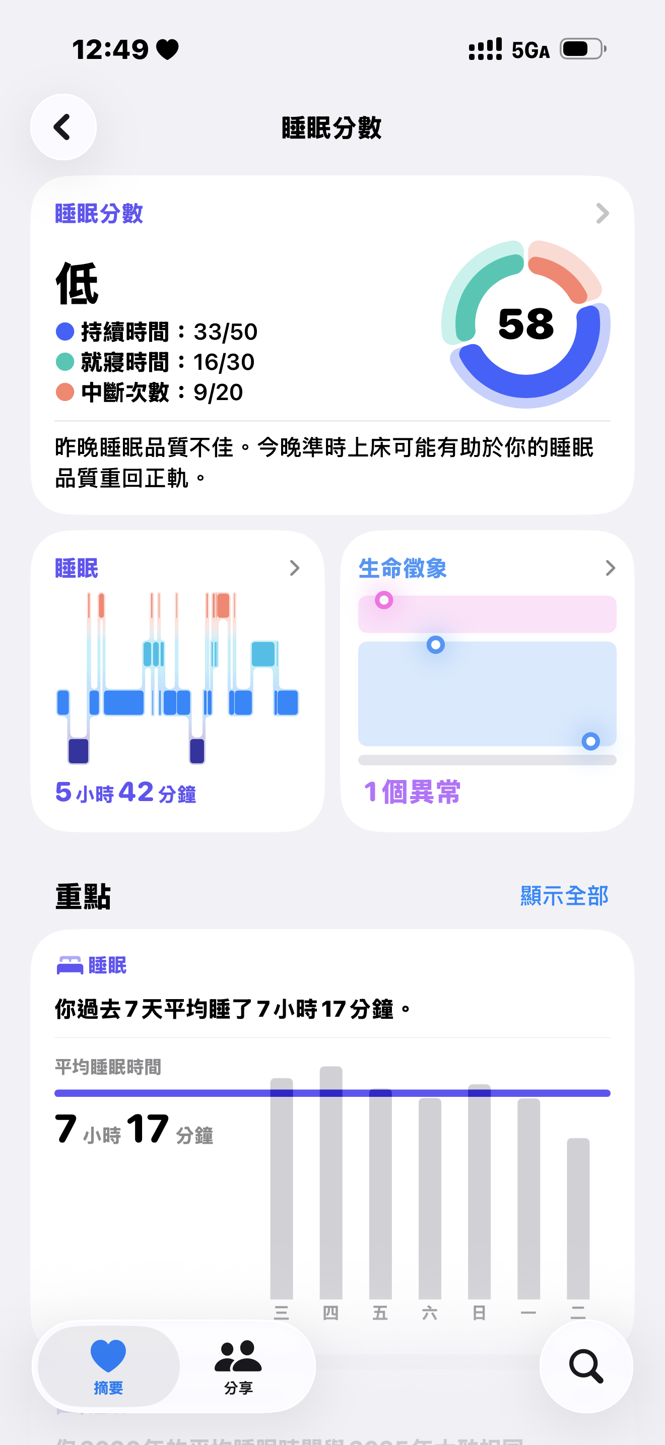没睡好真的浑身难受 特别疲惫 