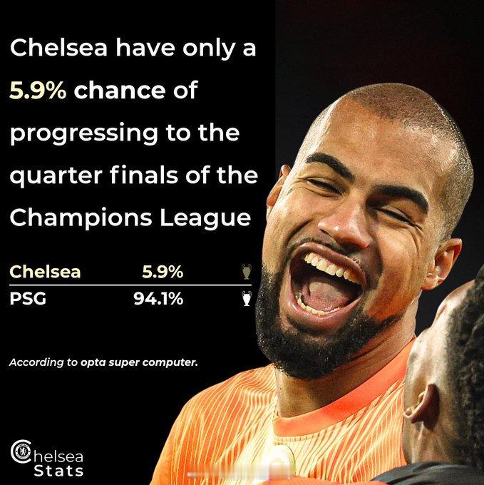 5.9%  cr：切尔西守望者 