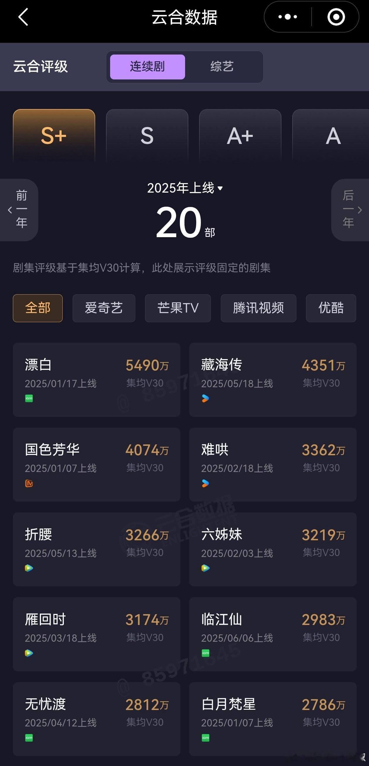 今年剧集云合V30，这个数据是最公平的了 ​​​