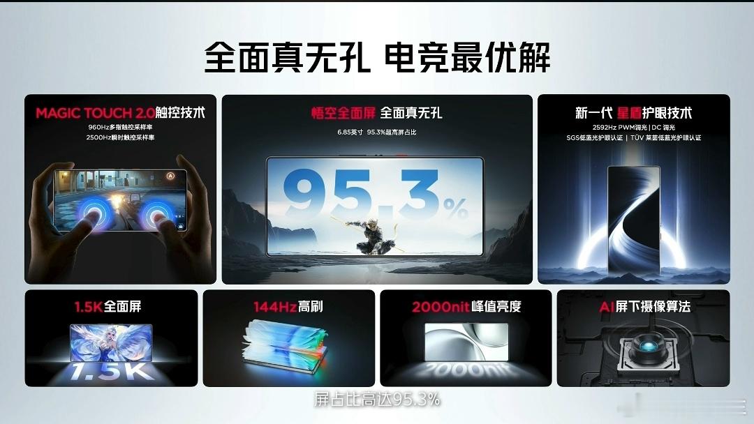红魔10SPro屏下技术领航者，搭载第七代屏下技术。95.3%屏占比悟空全面屏，