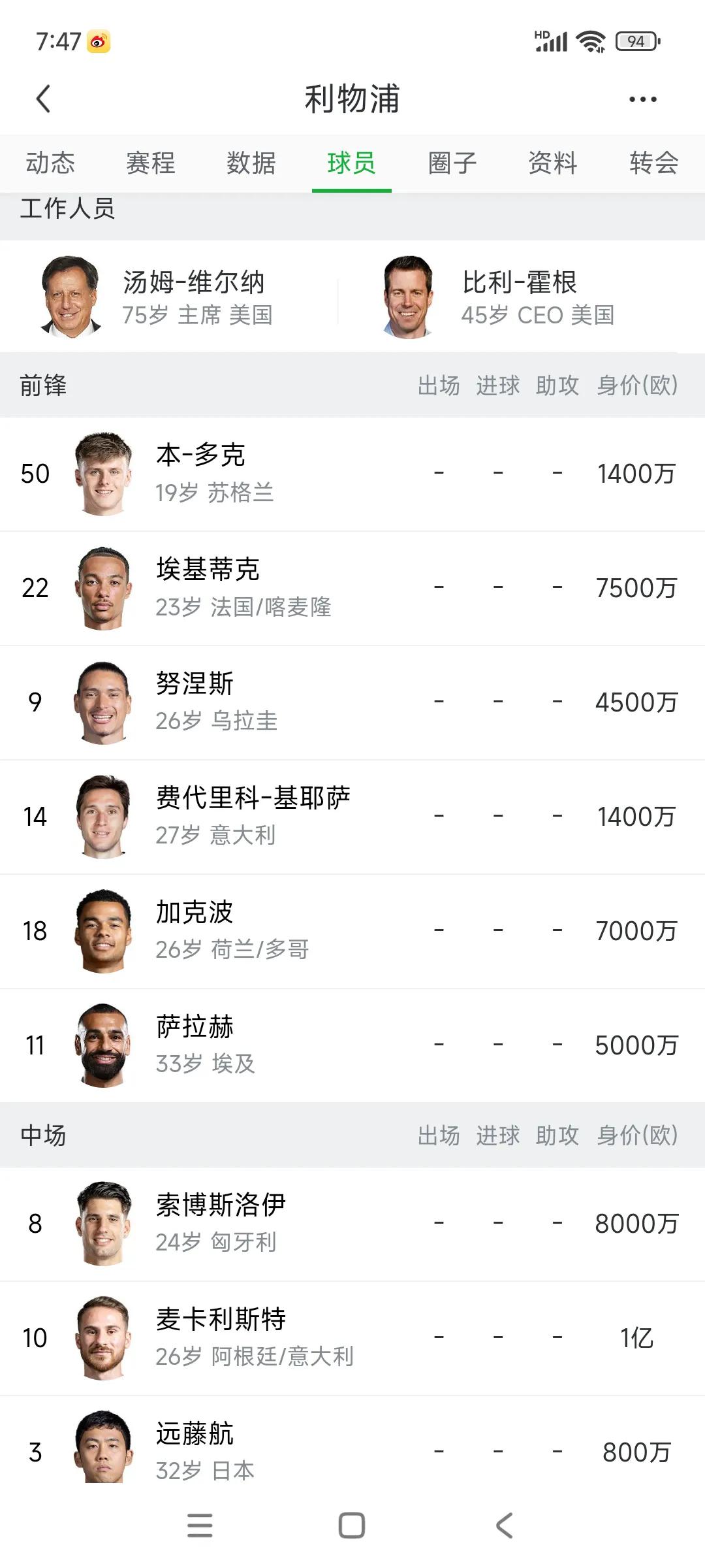 英超球迷好消息，利物浦没有中锋了！

努涅斯一走，连替补中锋都没了。

本多克，