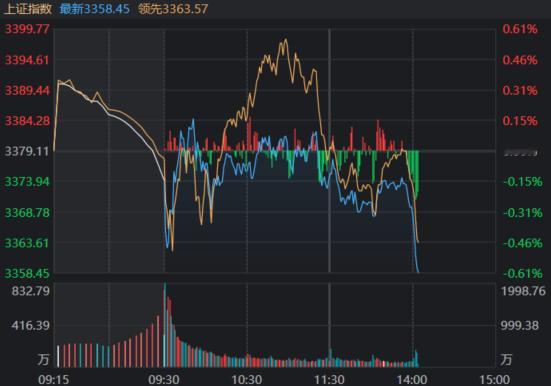 a股  跳得真是丝滑。 