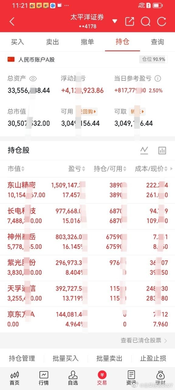 11:18午盘记录神州泰岳现价8.55，日内小幅收涨0.71%。6月29日布局至