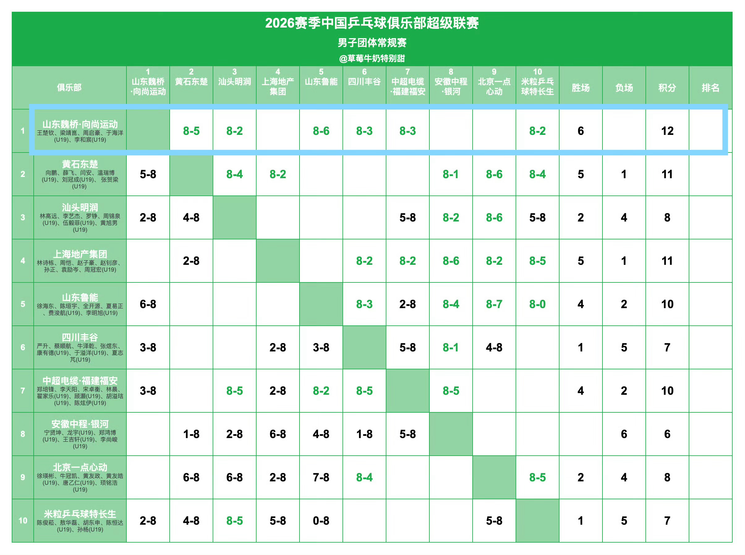 魏桥没有不装的义务