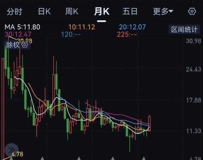 最近看到一只潜力股，叫派瑞股份，现在的股价是14元，市值大约45亿。这家公司主要